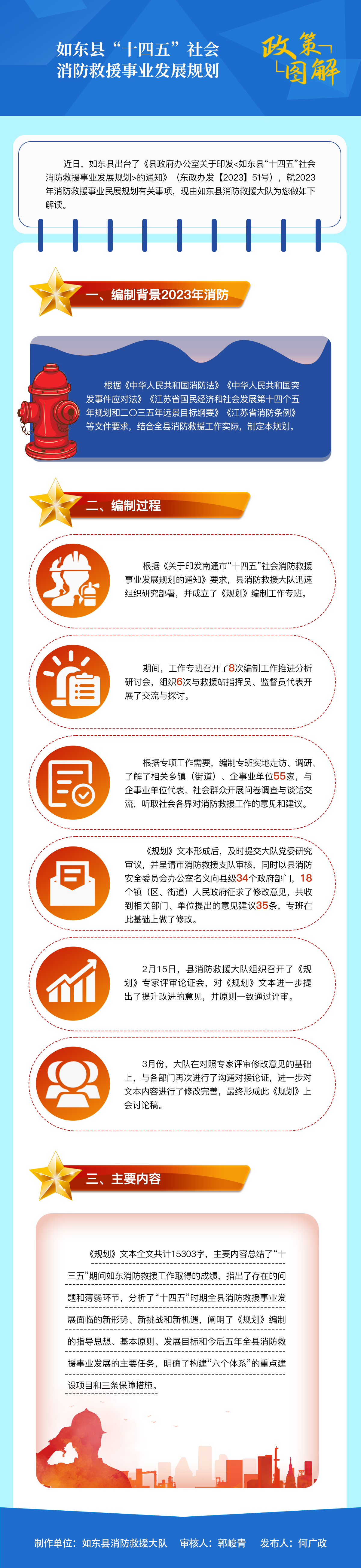 6.如東縣“十四五”社會消防救援事業(yè)發(fā)展規(guī)劃.png