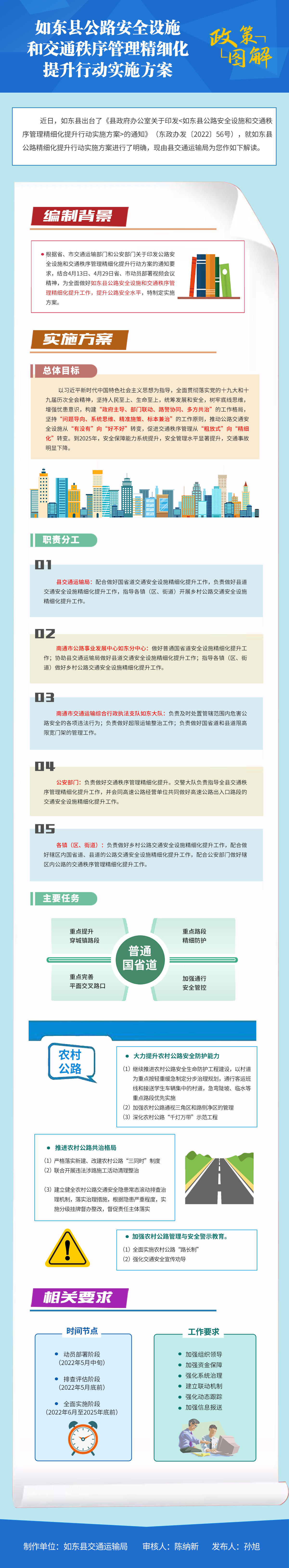 32.如東縣公路安全設(shè)施和交通秩序管理精細(xì)化提升行動(dòng)實(shí)施方案 新.png