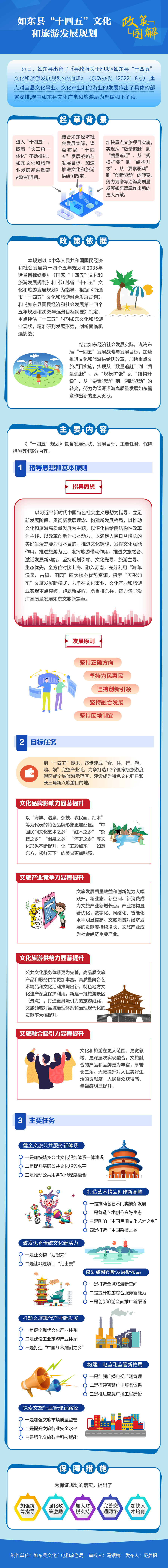 如東縣“十四五”文化和旅游發(fā)展規(guī)劃11.png