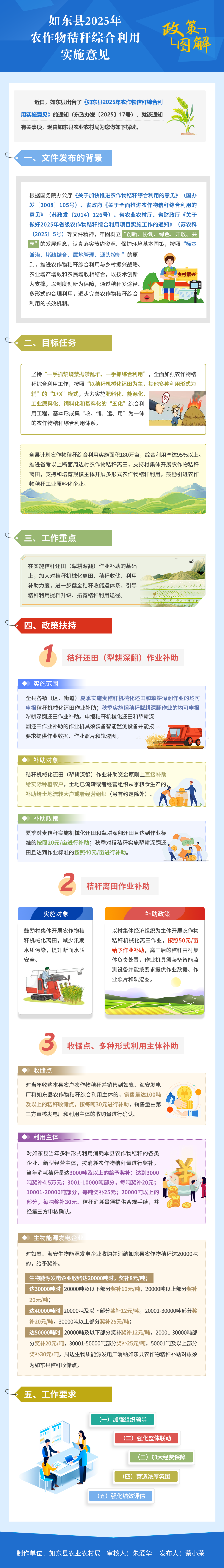 如東縣2025年農(nóng)作物秸稈綜合利用實(shí)施意見 (1).png