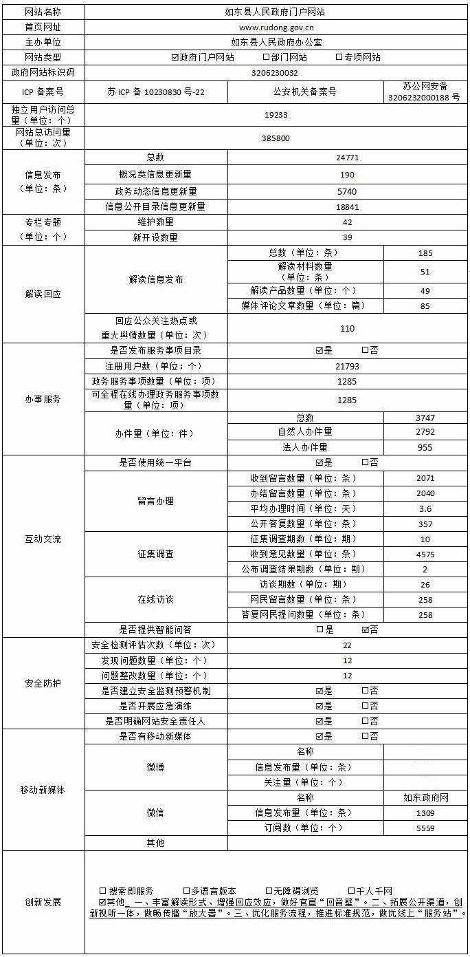 2018年政府網(wǎng)站工作年度報表.jpg