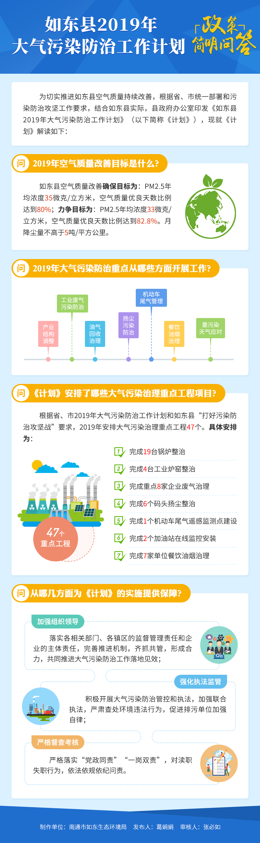 圖解：《如東縣2019年大氣污染防治工作計(jì)劃》 政策簡明問答.png