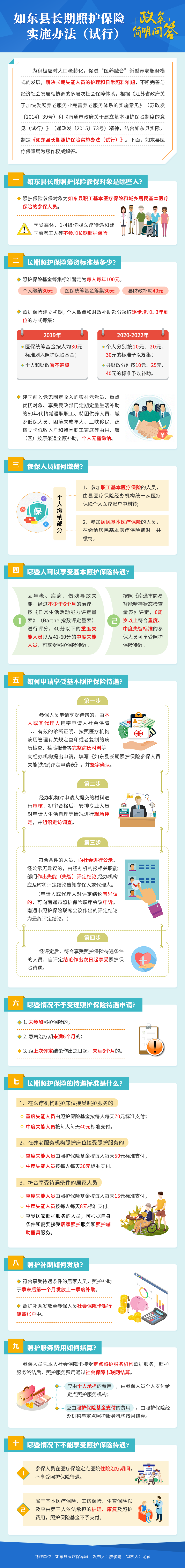 圖解：《如東縣長期照護保險實施辦法（試行）》政策簡明問答.png