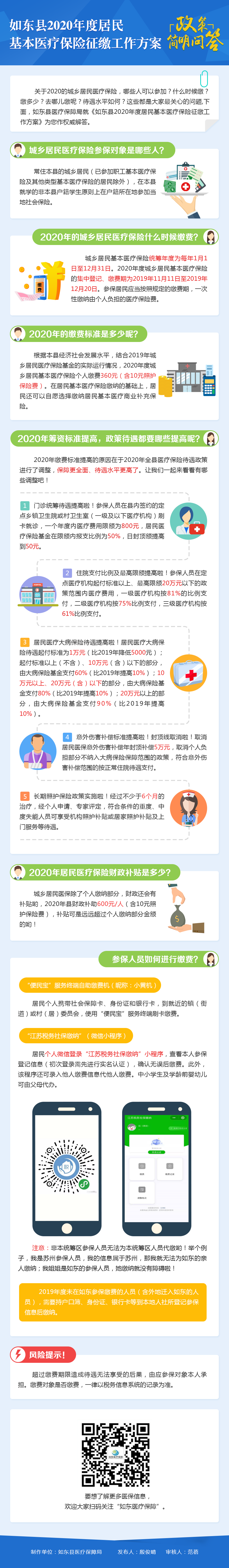 圖解：《如東縣2020年度居民基本醫(yī)療保險征繳工作方案》政策簡明問答.png