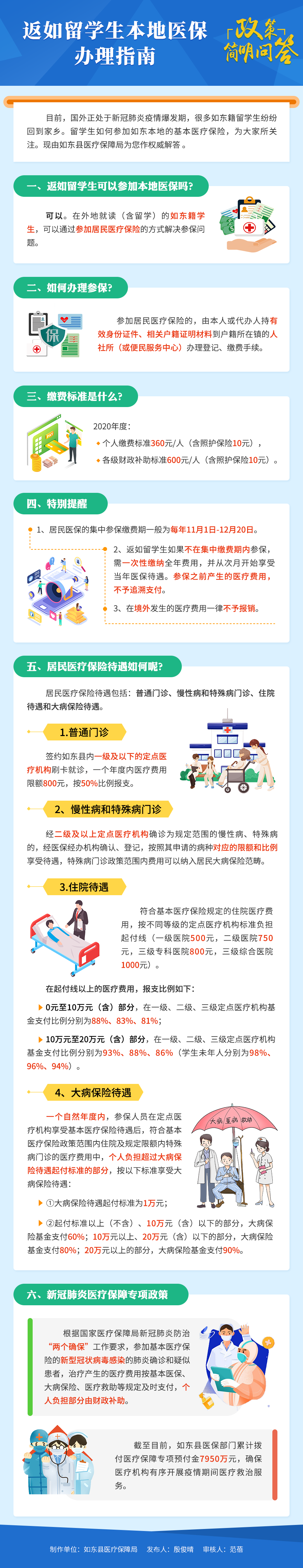 如東縣《返如留學(xué)生本地醫(yī)保辦理指南和政策解讀》-圖解-200415.png