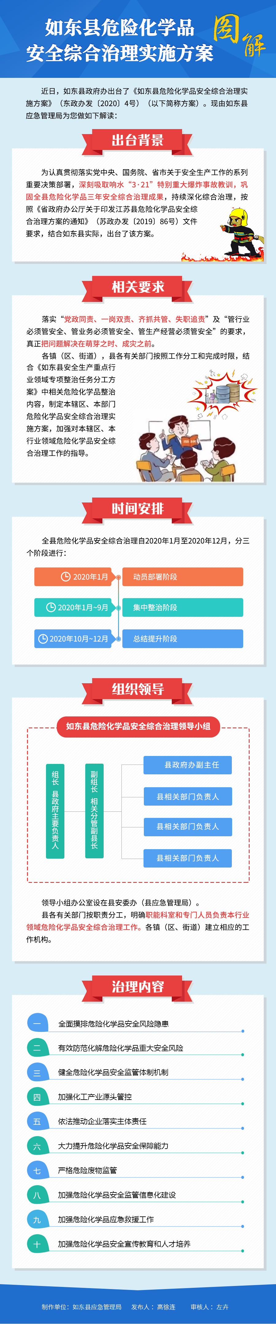 如東縣危險化學(xué)品安全綜合治理實施方案圖解.png