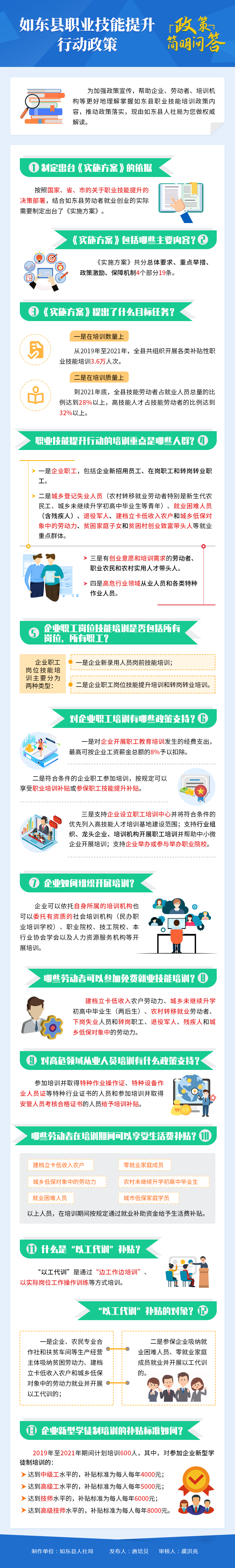 如東縣職業(yè)技能提升行動(dòng)政策簡(jiǎn)明問(wèn)答.png