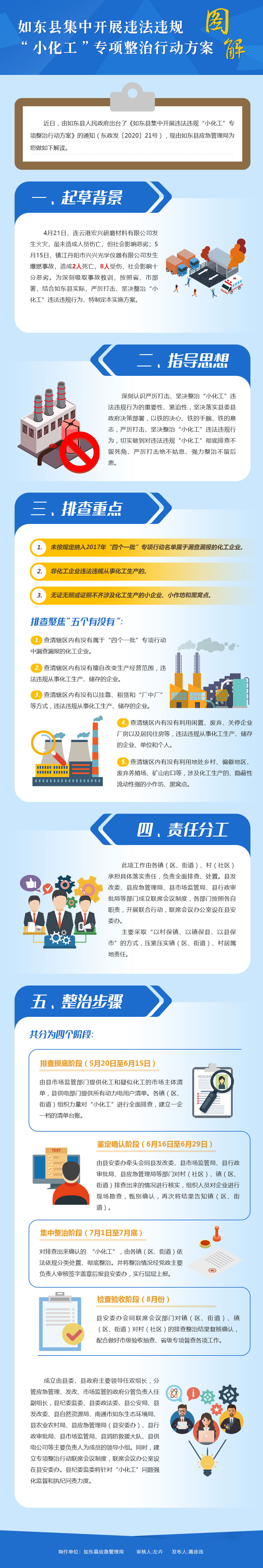 政策圖解：如東縣集中開展違法違規(guī)“小化工”專項整治行動.png