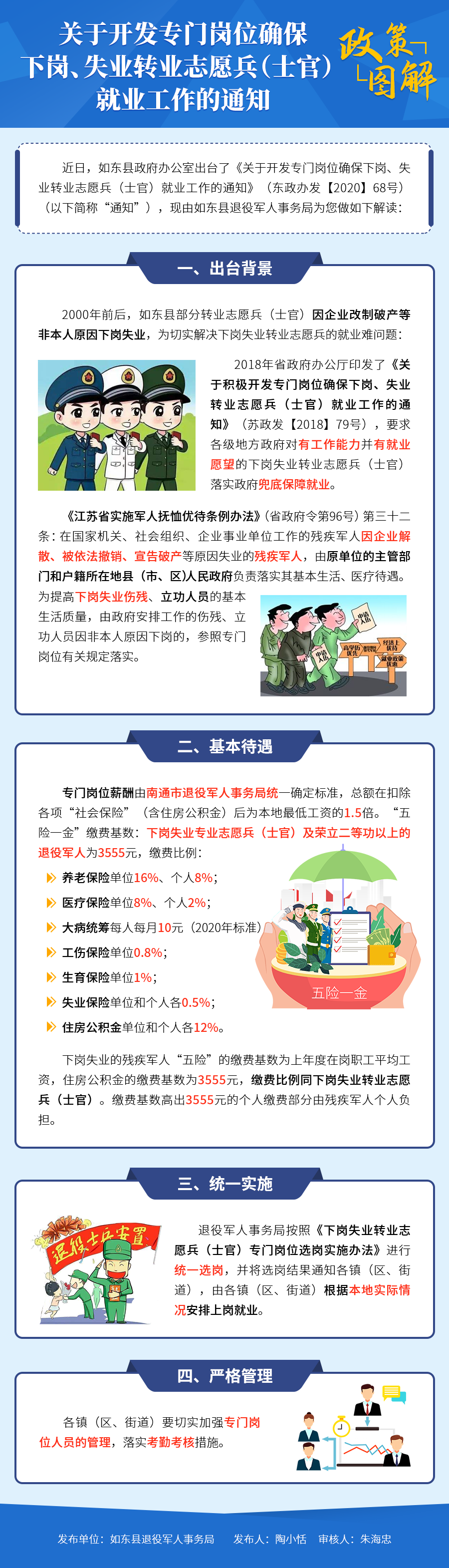 政策圖解：《關(guān)于開發(fā)專門崗位確保下崗、失業(yè)轉(zhuǎn)業(yè)志愿兵（士官）就業(yè)工作的通知》.png