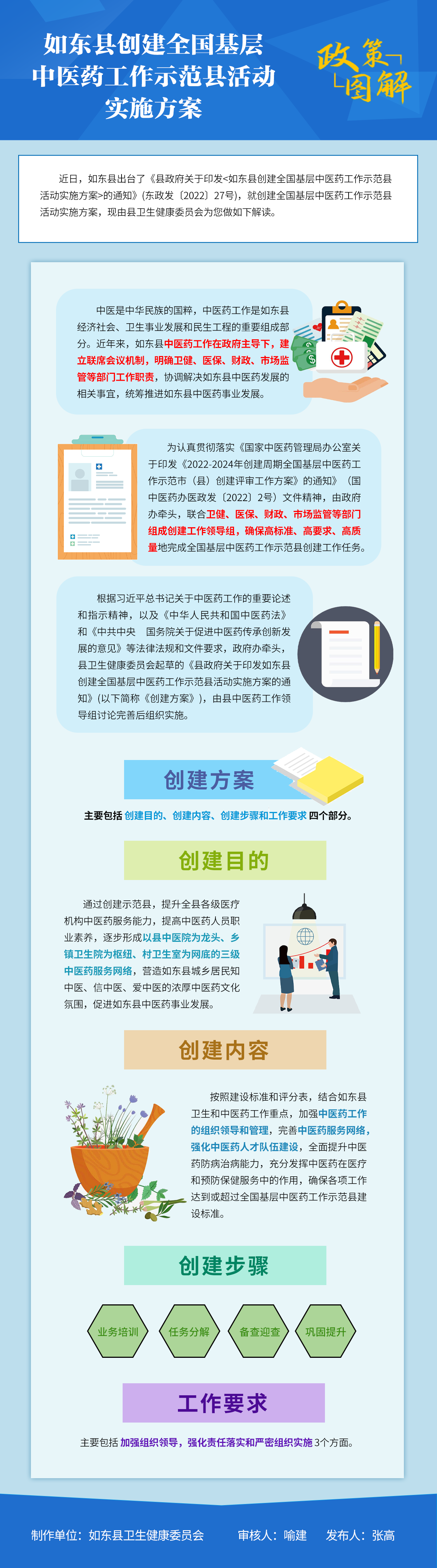 如東縣創(chuàng)建全國(guó)基層中醫(yī)藥工作示范縣活動(dòng)實(shí)施方案.png