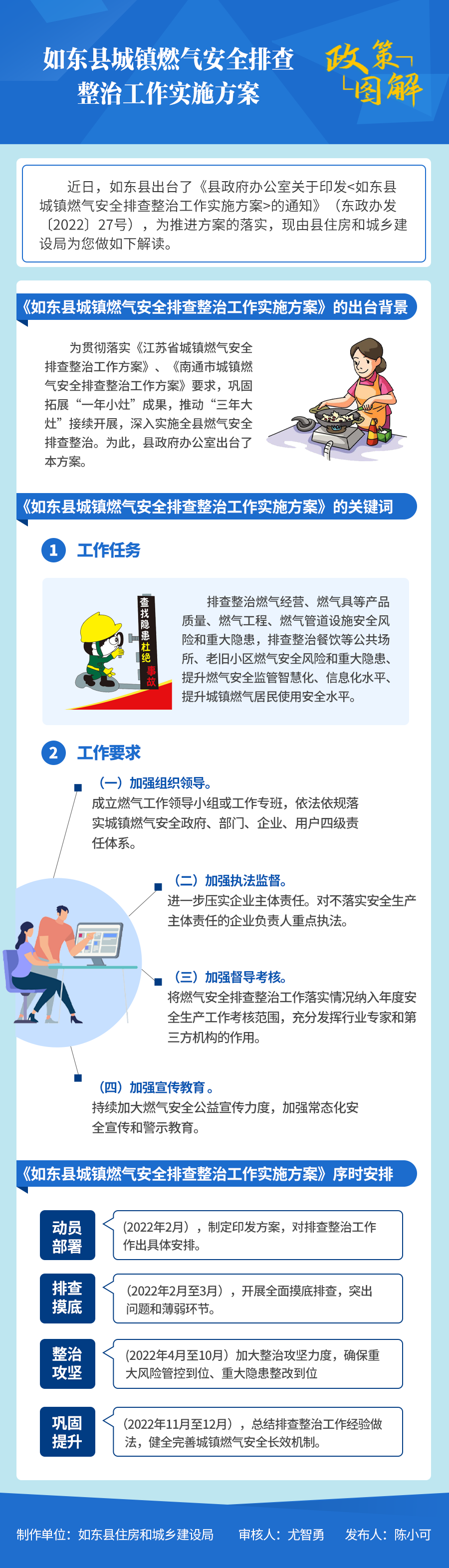 燃?xì)獍踩?住建局.png