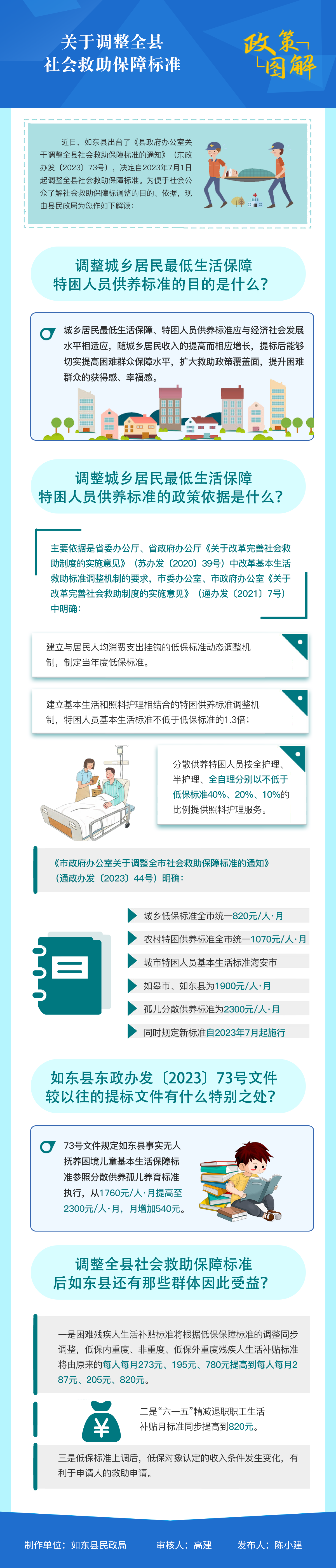 關(guān)于調(diào)整全縣社會(huì)救助保障標(biāo)準(zhǔn).png