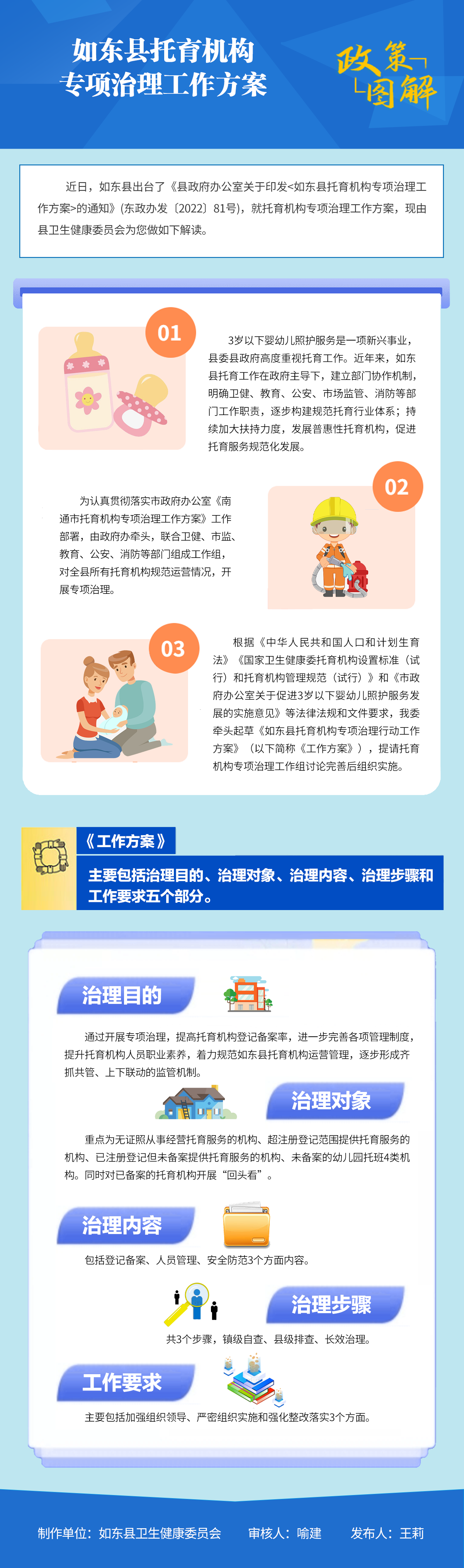 如東縣托育機構(gòu)專項治理工作方案.png