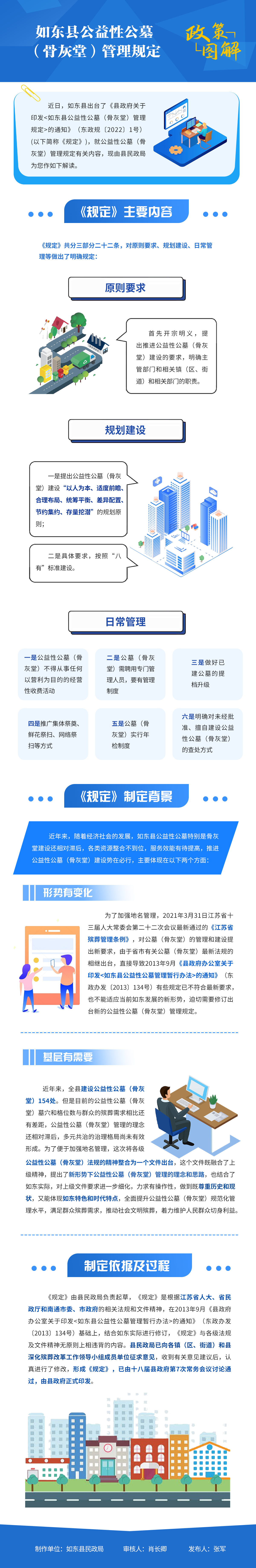如東縣公益性公墓（骨灰堂）管理規(guī)定.png