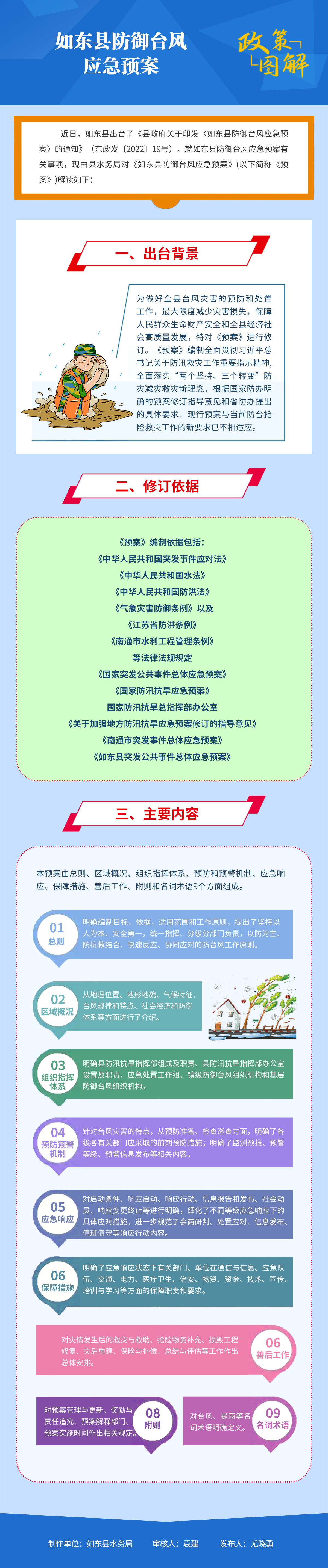 如東縣防御臺(tái)風(fēng)應(yīng)急預(yù)案.png