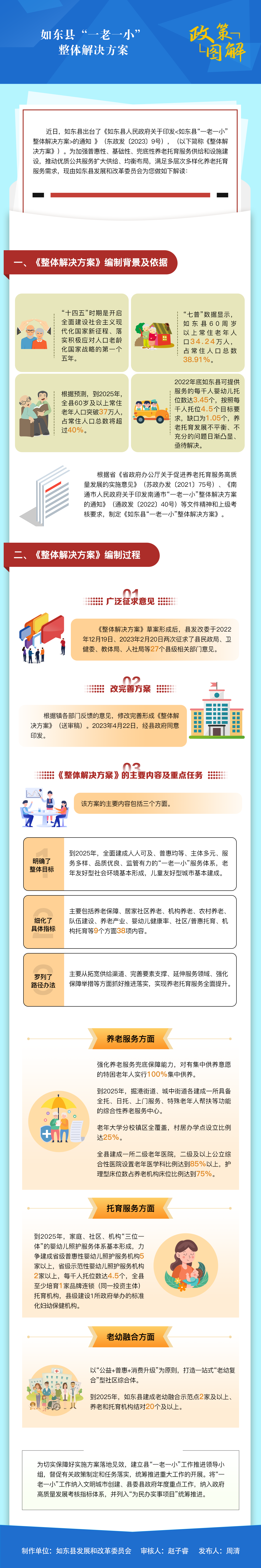 2.如東縣“一老一小” 整體解決方案.png