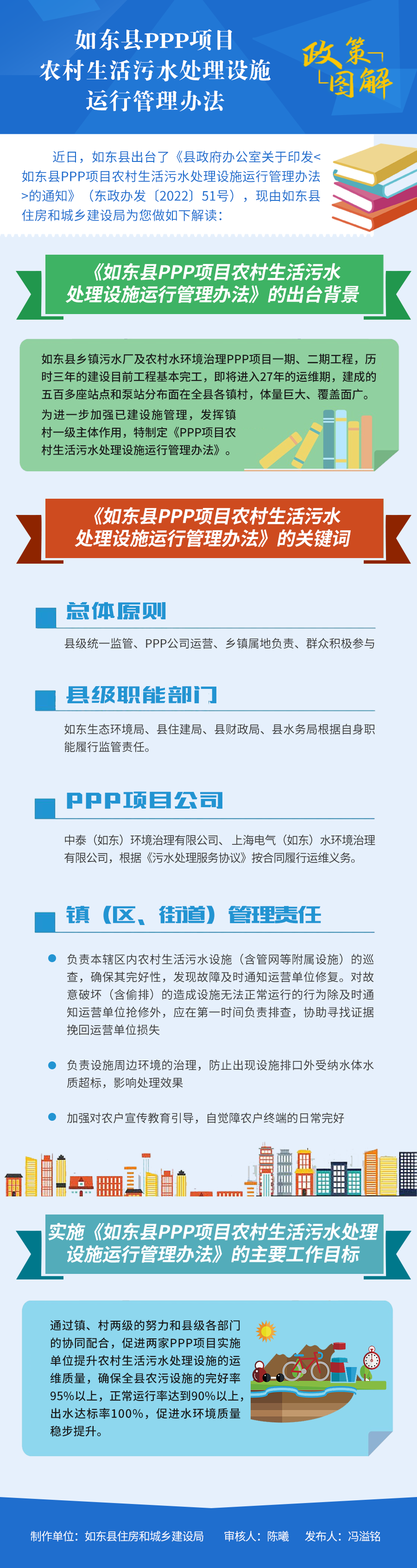 如東縣PPP項(xiàng)目農(nóng)村生活污水處理設(shè)施運(yùn)行管理辦法 新.png