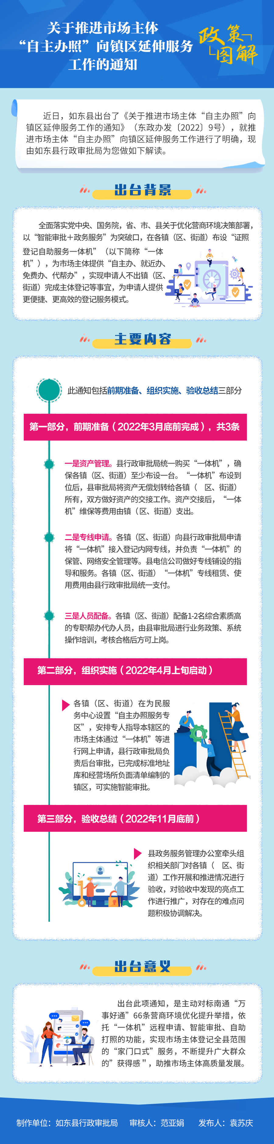 關(guān)于推進市場主體“自主辦照”向鎮(zhèn)區(qū)延伸服務工作的通知.png