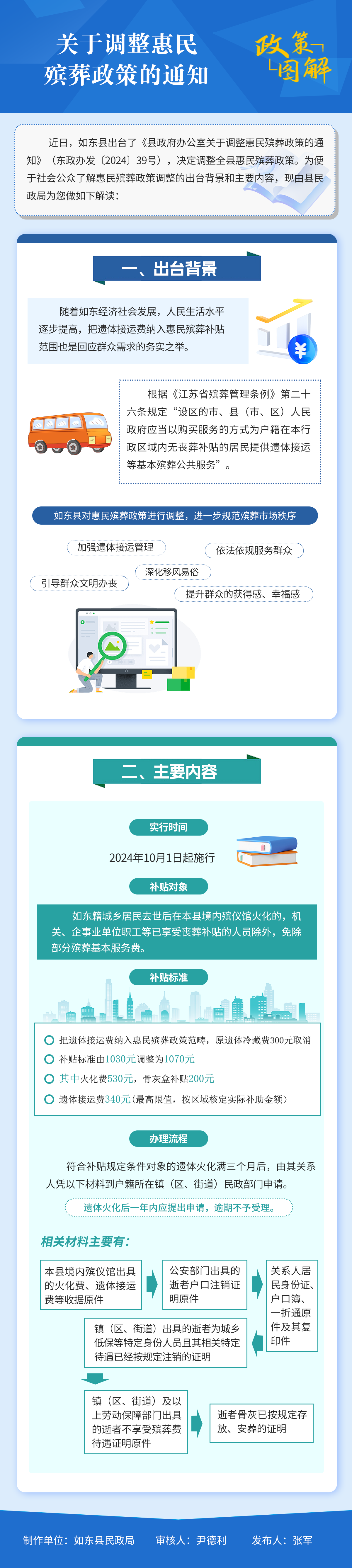 關于調(diào)整惠民殯葬政策的通知.png