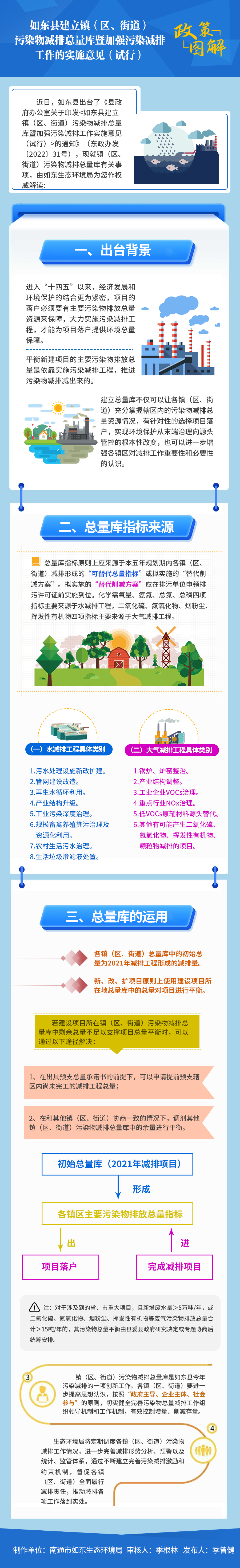 污染物減排.png