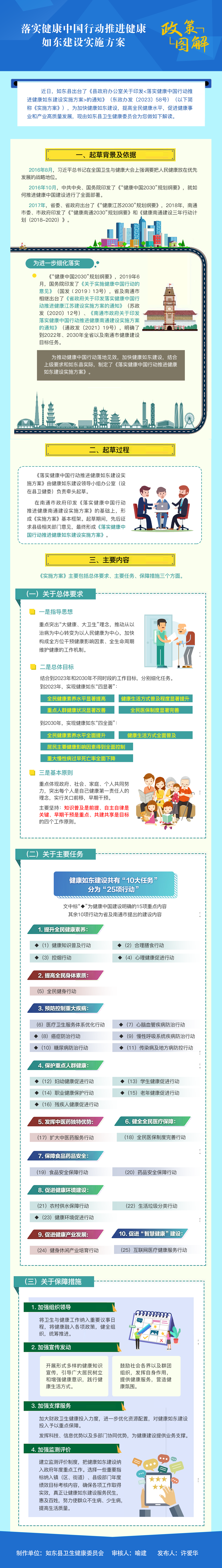 落實健康中國行動推進健康如東建設實施方案.png