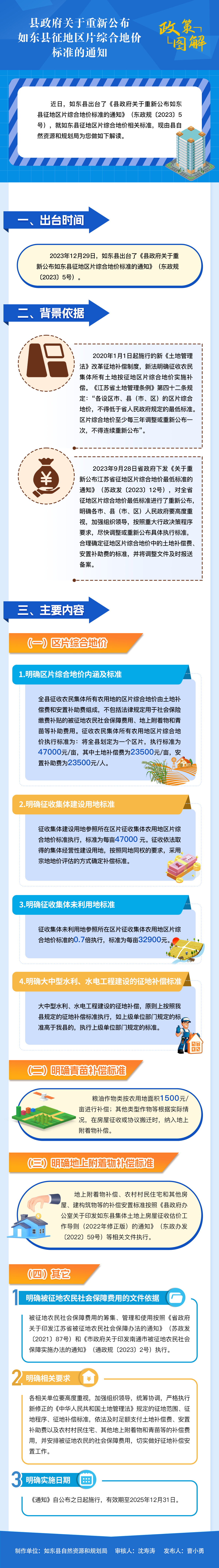 縣政府關(guān)于重新公布如東縣征地區(qū)片綜合地價(jià)標(biāo)準(zhǔn)的通知2.png