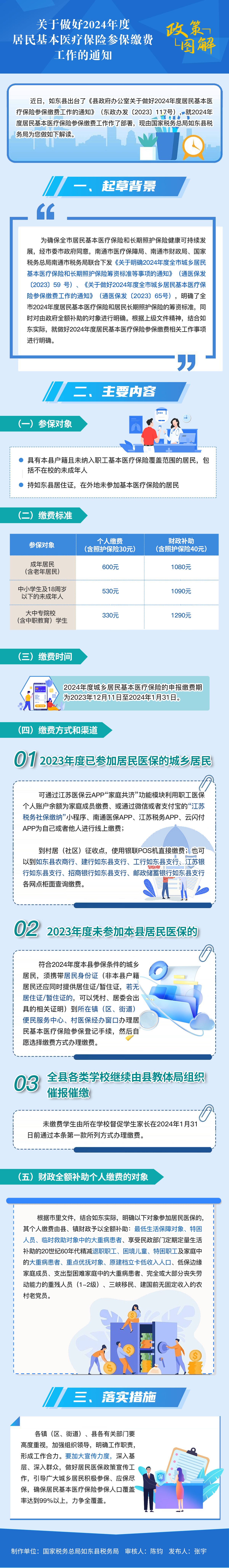 關(guān)于做好2024年度居民基本醫(yī)療保險(xiǎn)參保繳費(fèi)工作的通知.png