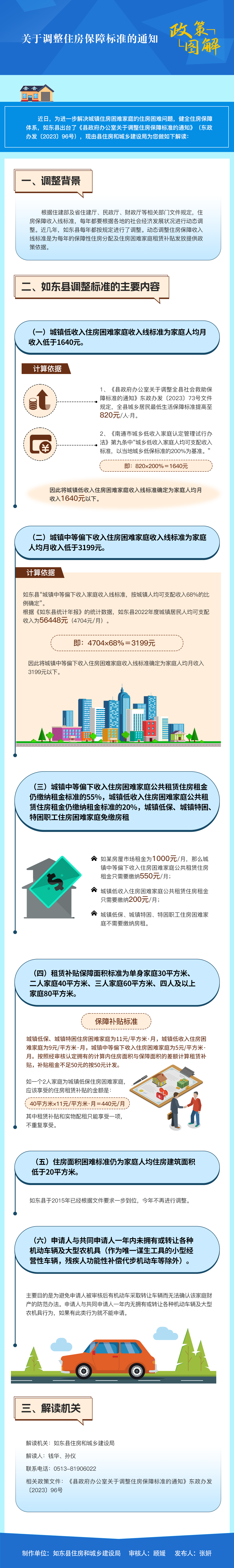 3.關(guān)于調(diào)整住房保障標(biāo)準(zhǔn)的通知.png