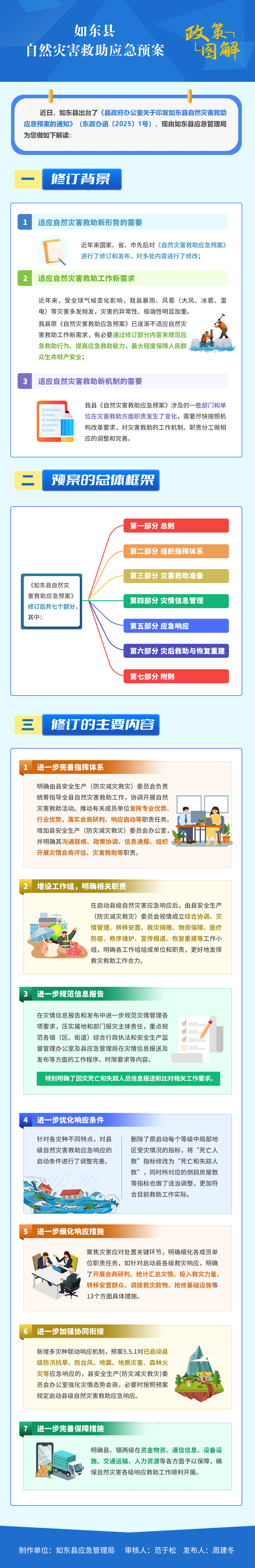 如東縣自然災(zāi)害救助應(yīng)急預(yù)案.png