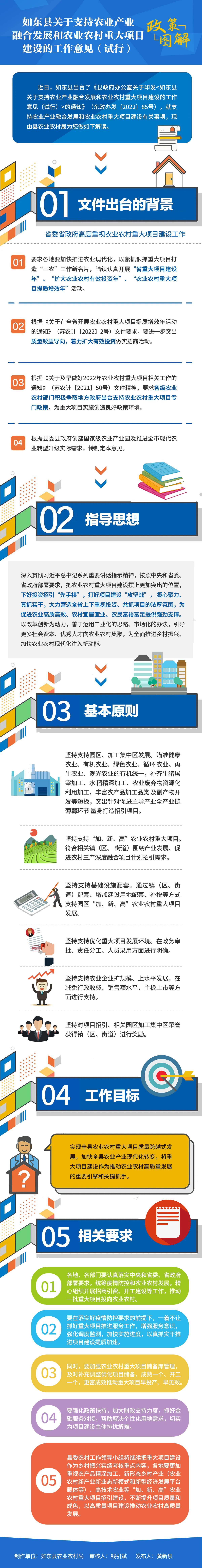 如東縣關(guān)于支持農(nóng)業(yè)產(chǎn)業(yè)融合發(fā)展和農(nóng)業(yè)農(nóng)村重大項(xiàng)目建設(shè)的工作意見（試行）.png