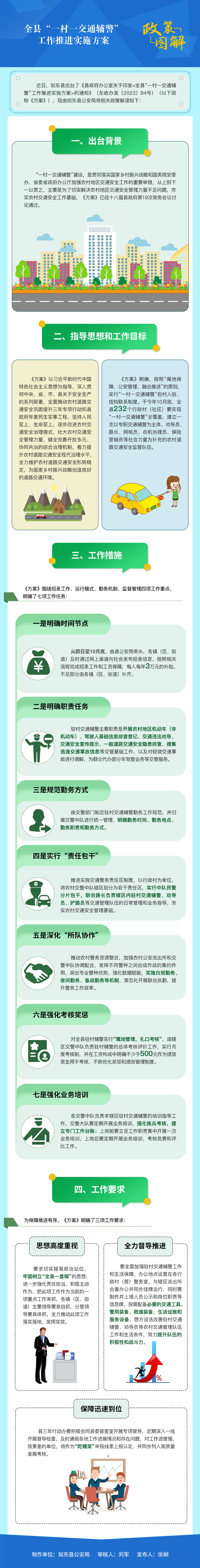 5.全縣“一村一交通輔警” 工作推進(jìn)實施方案.png