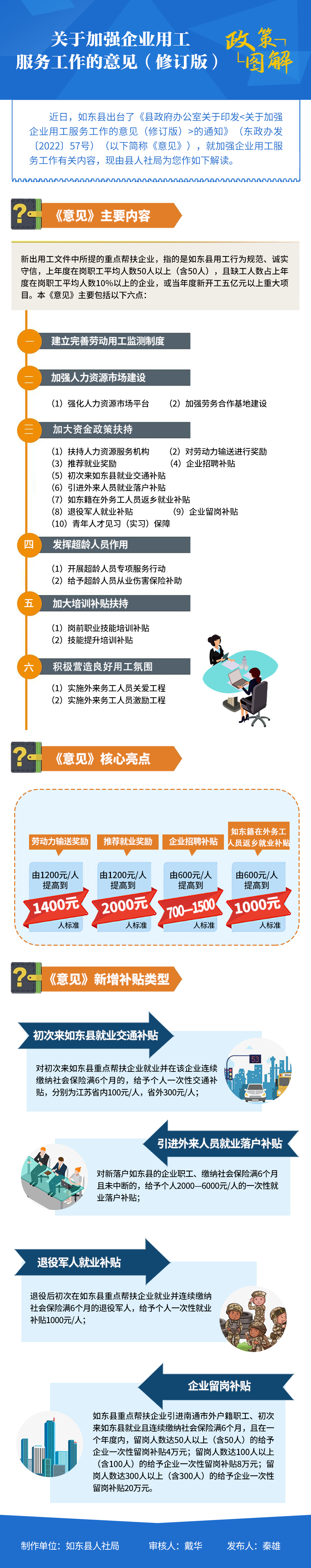 關(guān)于加強(qiáng)企業(yè)用工服務(wù)工作的意見（修訂版）新2.png