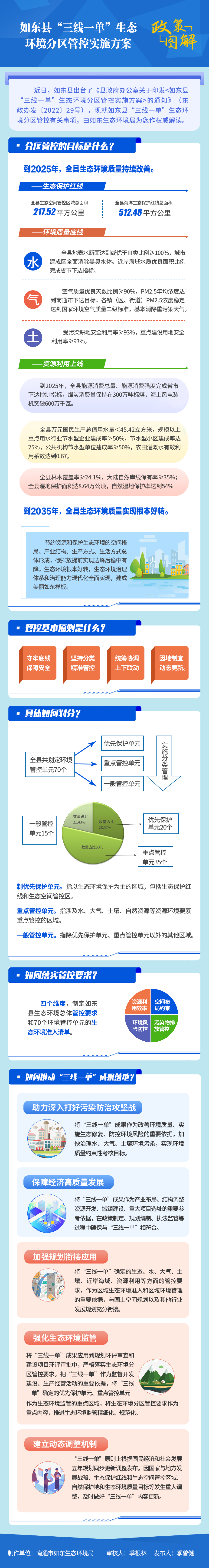 三線一單.png