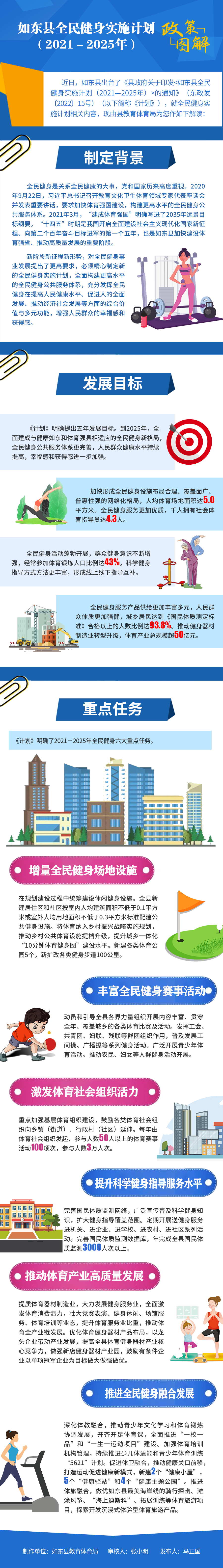 如東縣全民健身實(shí)施計劃（2021－2025年）新.png