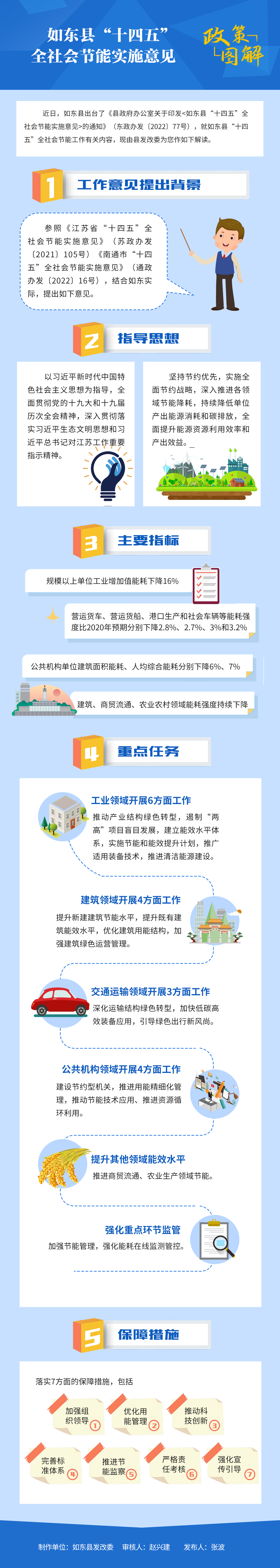 如東縣“十四五”全社會節(jié)能實施意見.png