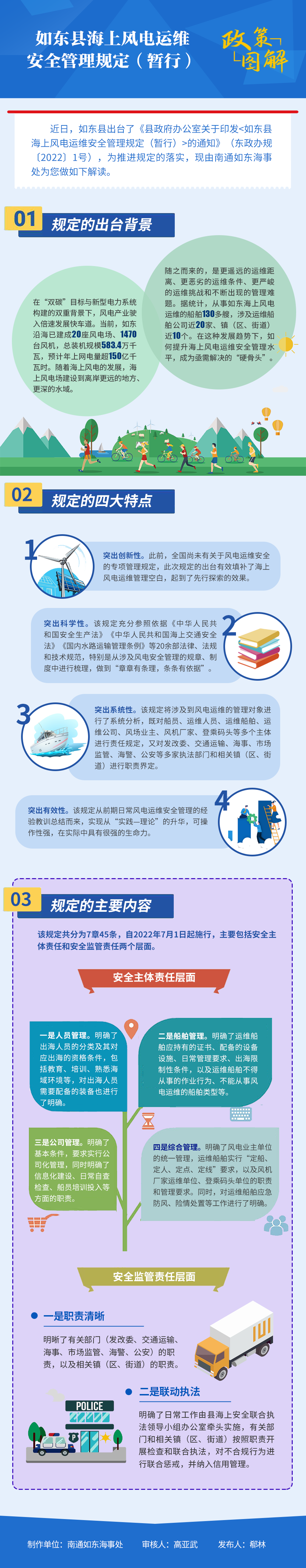 如東縣海上風(fēng)電運(yùn)維 安全管理規(guī)定（暫行） (1).png