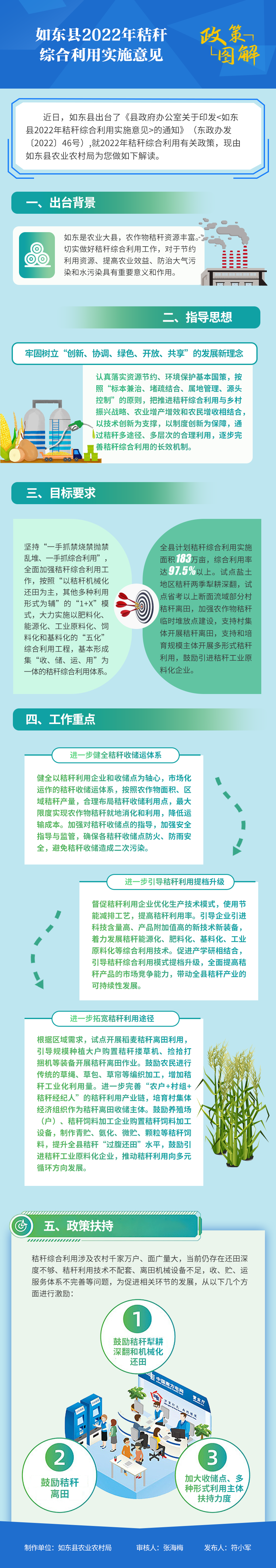 如東縣2022年秸稈綜合利用實施意見.png