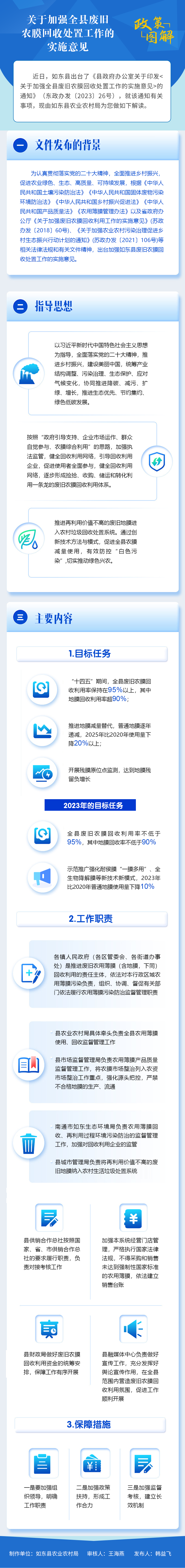 關(guān)于加強(qiáng)全縣廢舊農(nóng)膜回收處置工作的實(shí)施意見2.png