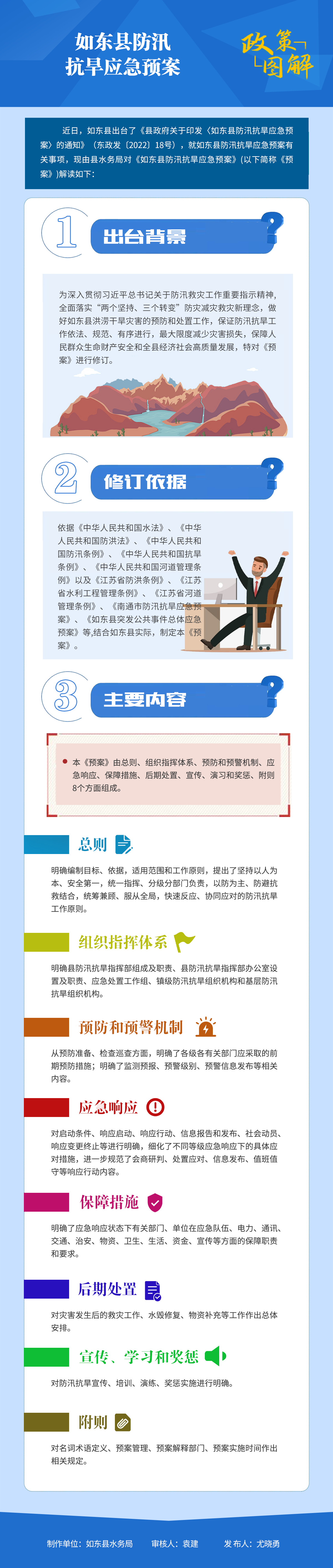 如東縣防汛抗旱應(yīng)急預(yù)案.png