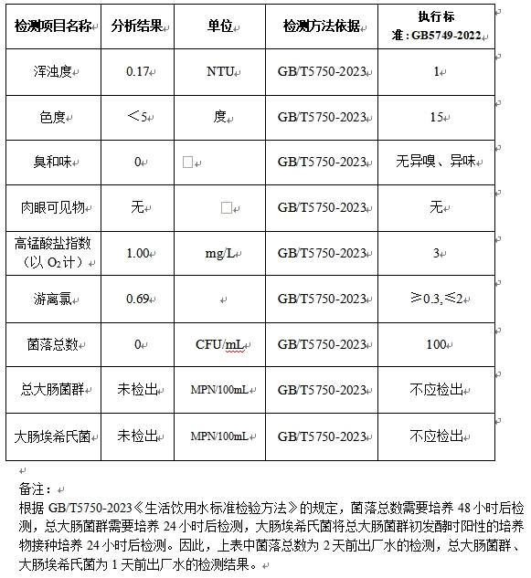 自來水日報20250726.png