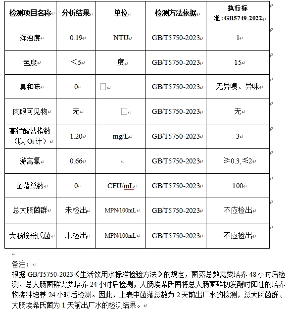 自來水日?qǐng)?bào)20250723.png