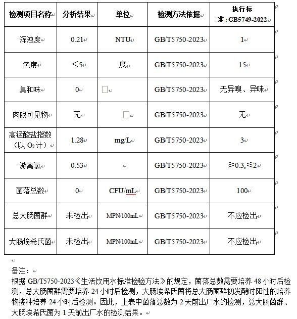 自來(lái)水日?qǐng)?bào)20250721.png